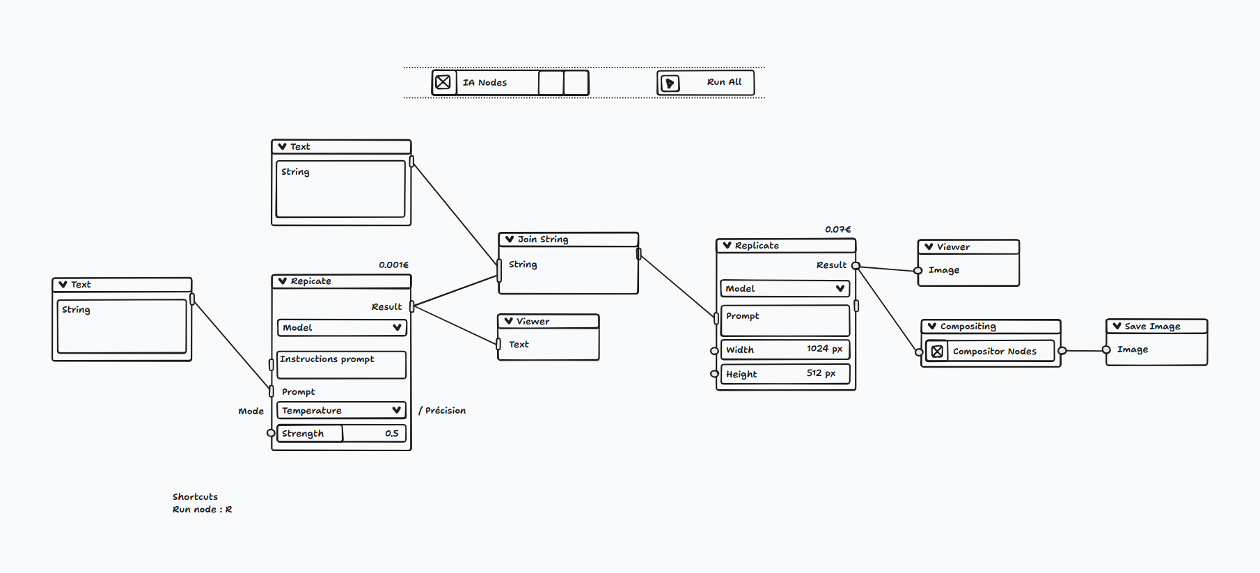 IA Nodes — un node graph IA dans Blender