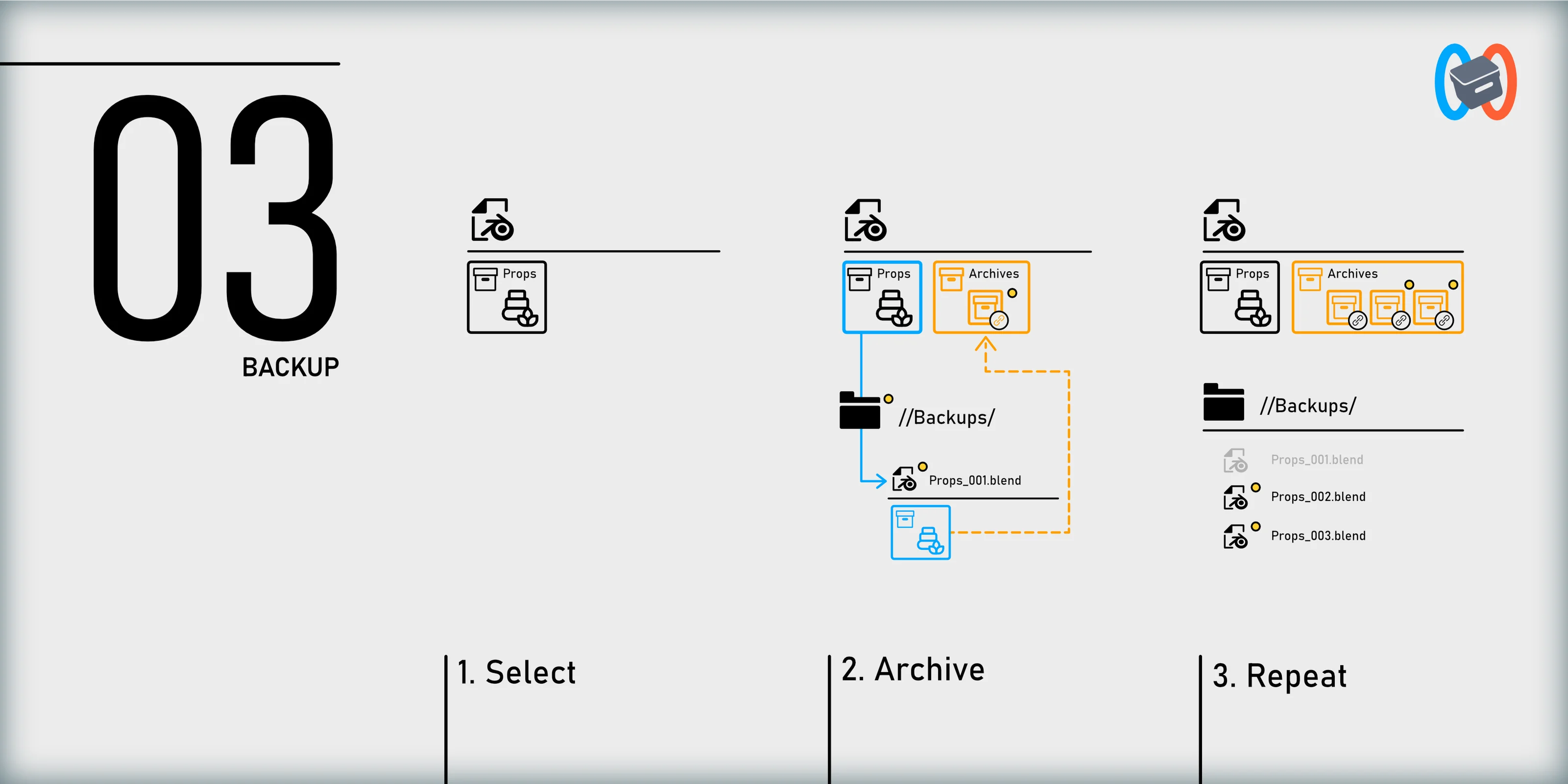 Collection Teleporter backup and archive workflow