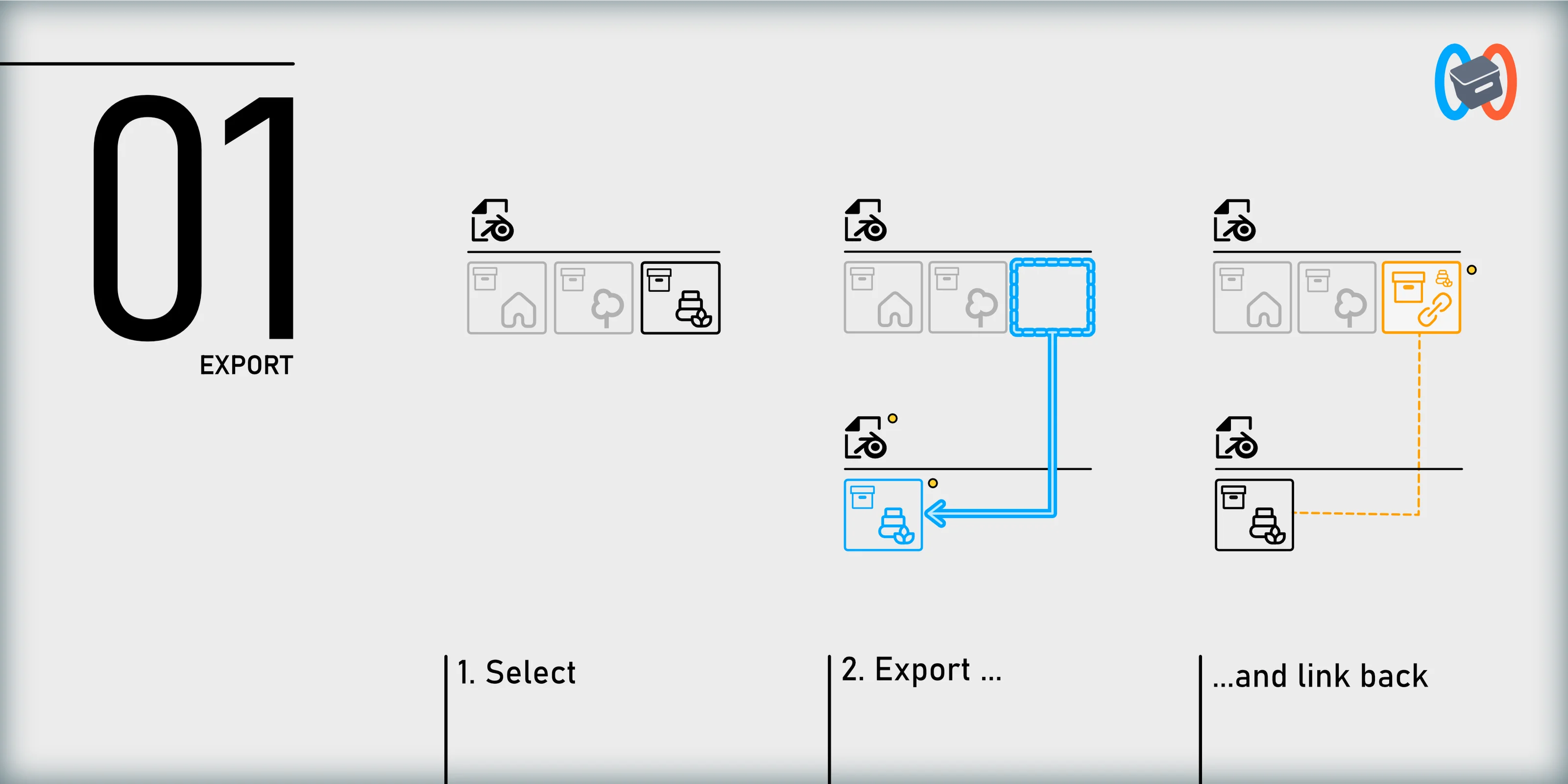 Collection Teleporter export and link back workflow