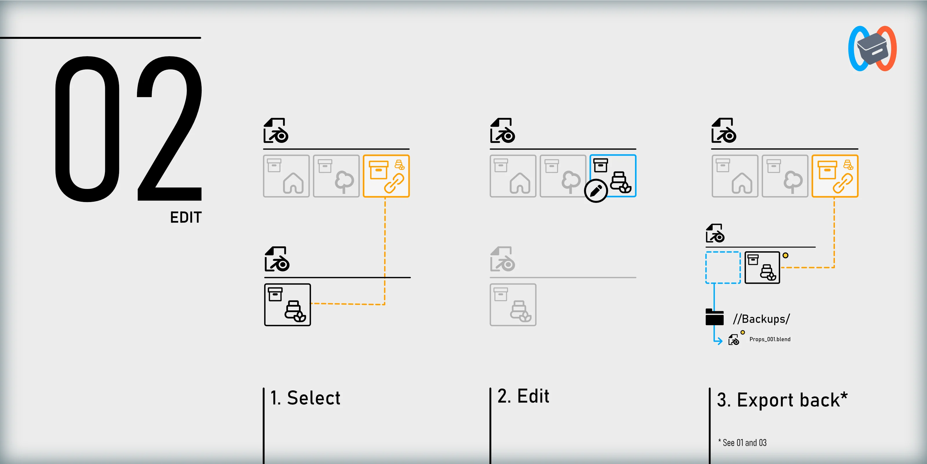 A linked collection made editable in context