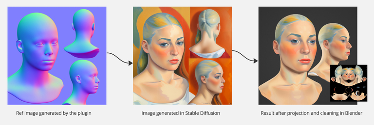 Le pipeline Texture Diffusion — des normales au texturing final