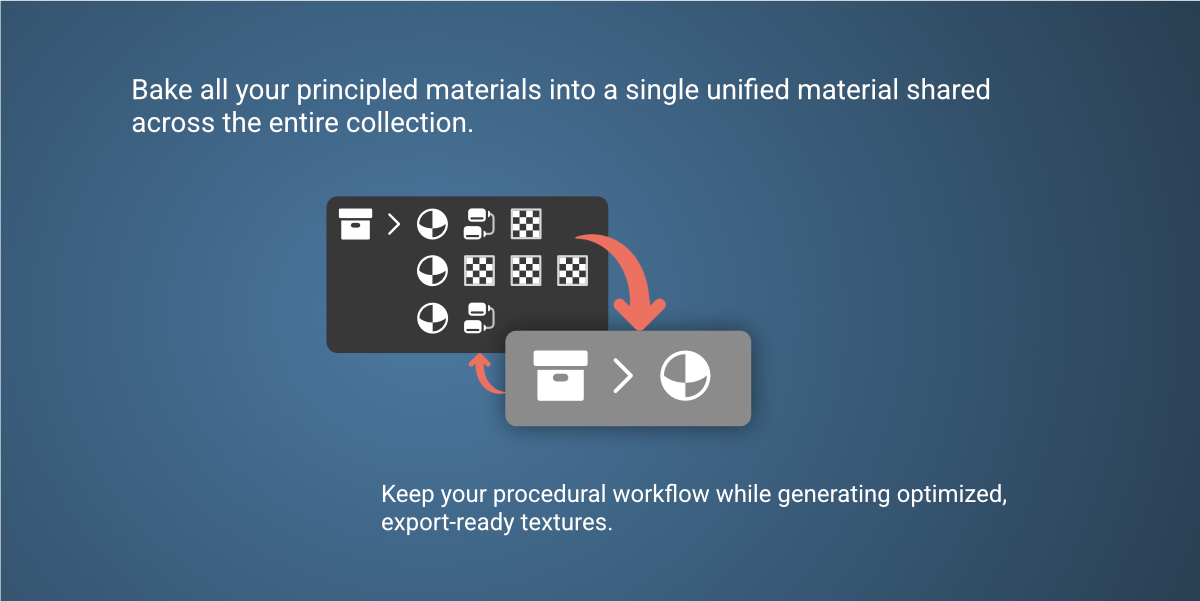 Principe : plusieurs matériaux bakés en un seul, prêt pour l'export